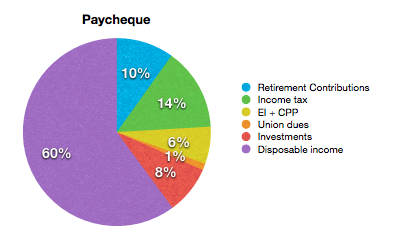 My exclusively learn about sixty percent of my personal paycheque