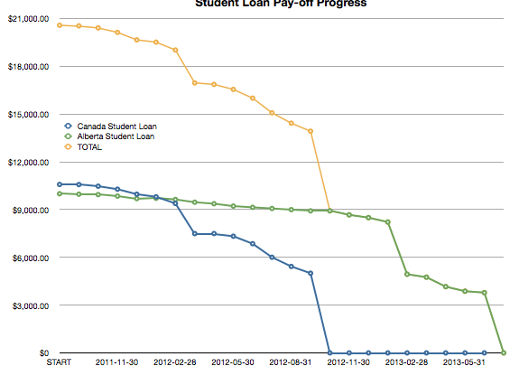 Debt-free & Broke: Wahoo!!