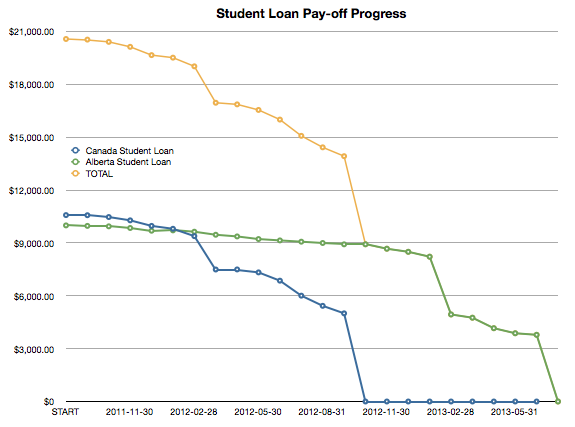 Debt-free & Broke: Wahoo!!