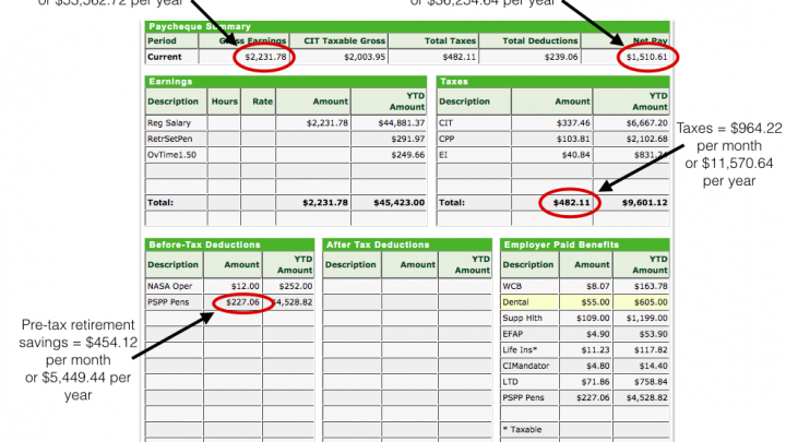 The strategies of ACTUALLY upping your sack well worth by $25,000 each year on a $50,000 plant Pay