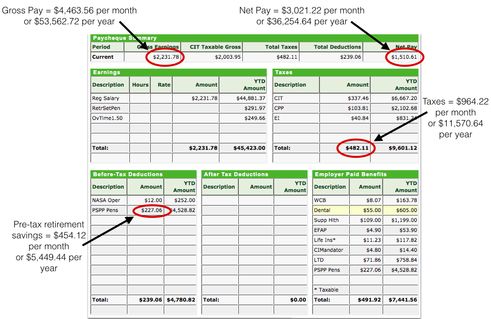 The strategies of ACTUALLY upping your sack well worth by $25,000 each year on a $50,000 plant Pay