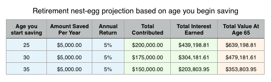 Five Shortcuts To Lifelong Wealth