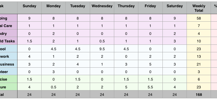 Building some time Fund Worksheet