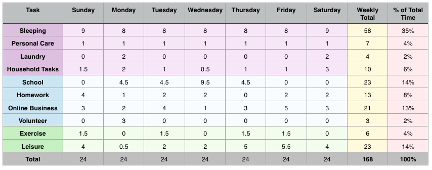 Building some time Fund Worksheet