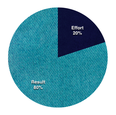 The 80/20 Rule of Personal Financial