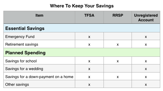 Your Wealth-Building Cheating Sheet