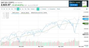 How I received a 17p.c. go back on My profit The Stock Market When you do Absolutely Nothing