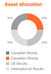 Developing A Healthy Stock Portfolio