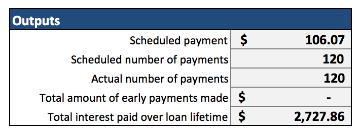 This is why you spend the debt 2