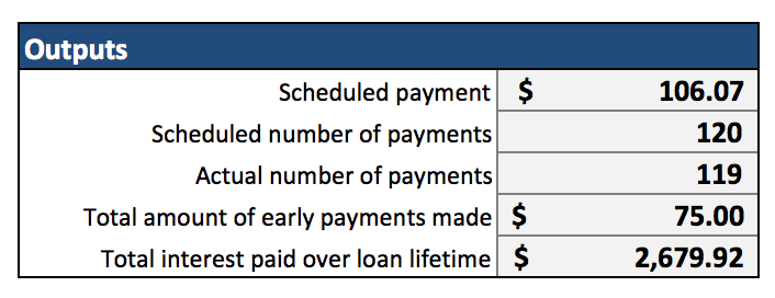 This is excatly why you have to pay your financial troubles 3