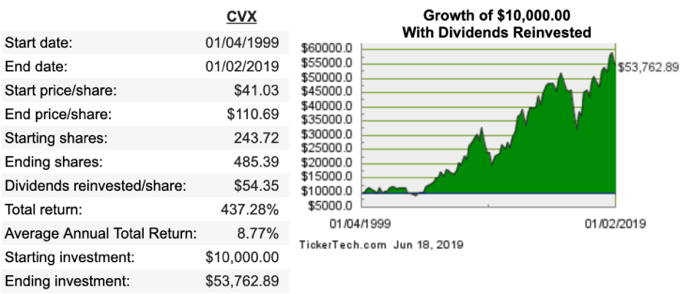 dividend trading