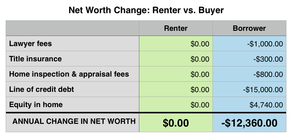 dont finance for downpayment 2