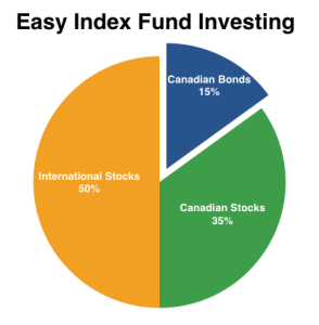 Effortless Listing Money Wasting