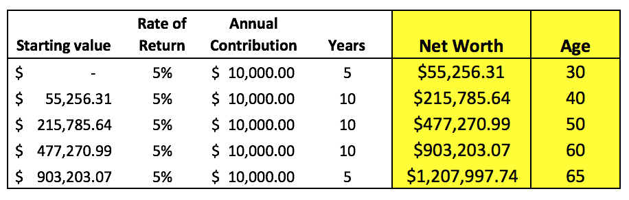 what should your website really worth end up being by age