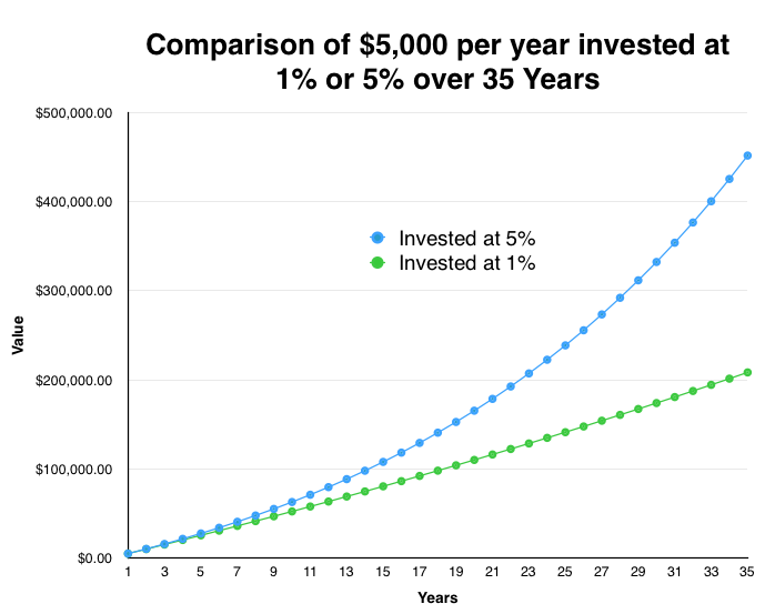 overcoming-your-investing-fears