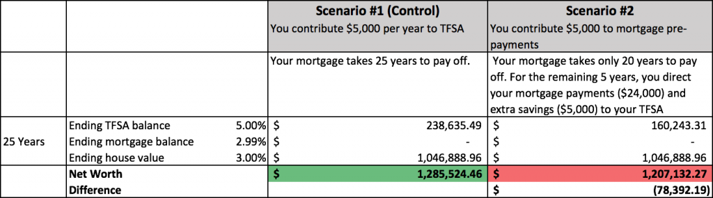 save-or-pay-off-mortgage-4