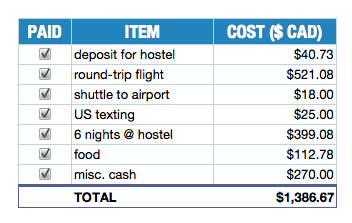 Expense of journey